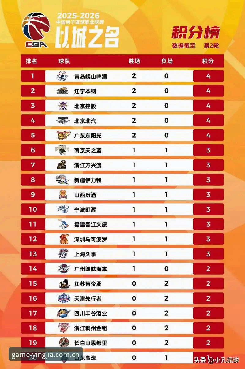 盈嘉体育靠谱吗 CBA季后赛G4战术复盘:盈嘉体育平台资深用户分享深度观赛心得